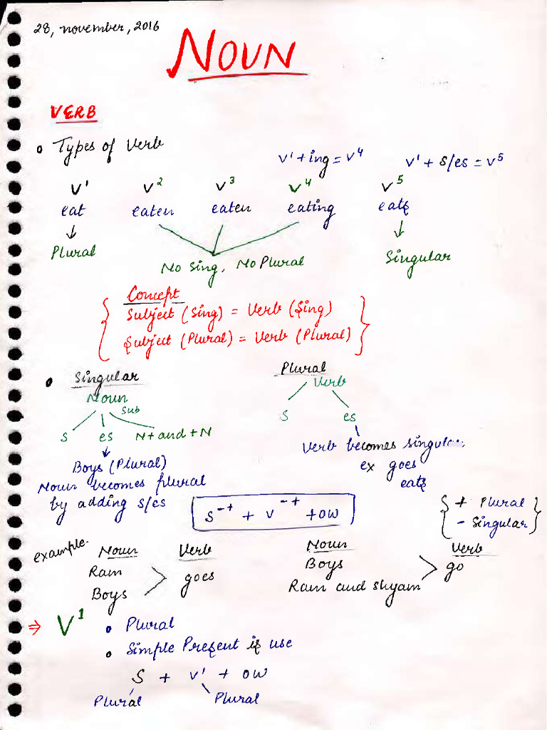 Handwritten Grammar IMP Notes | PDF