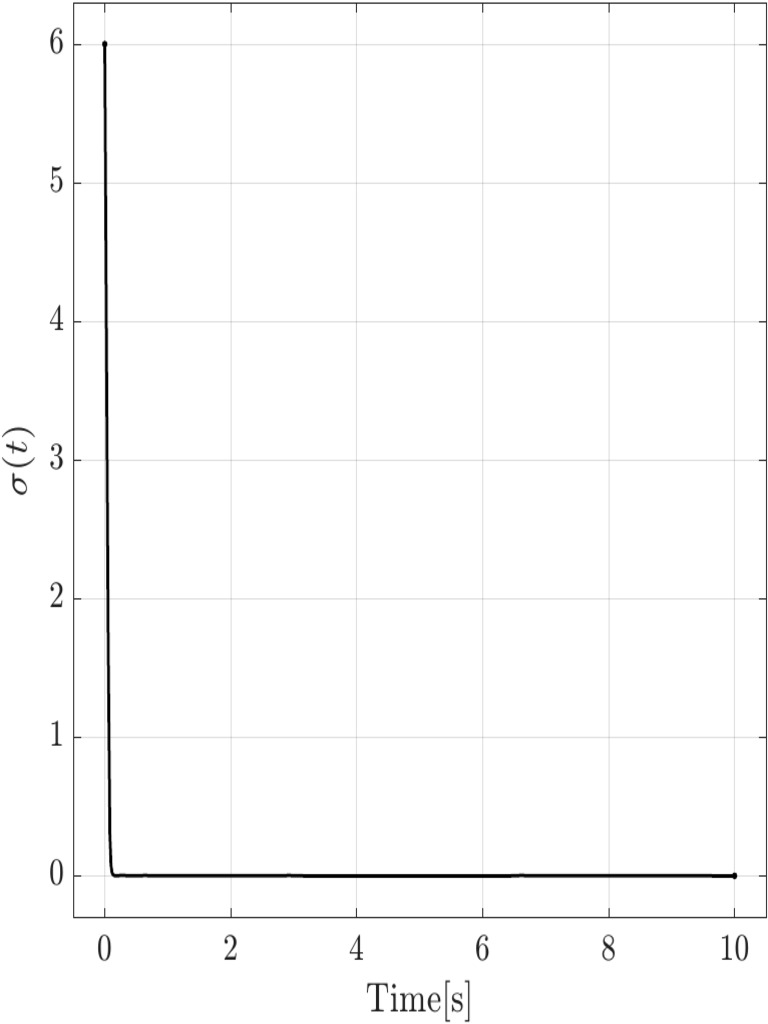 Sigma PlotSMCtanhtrack | PDF
