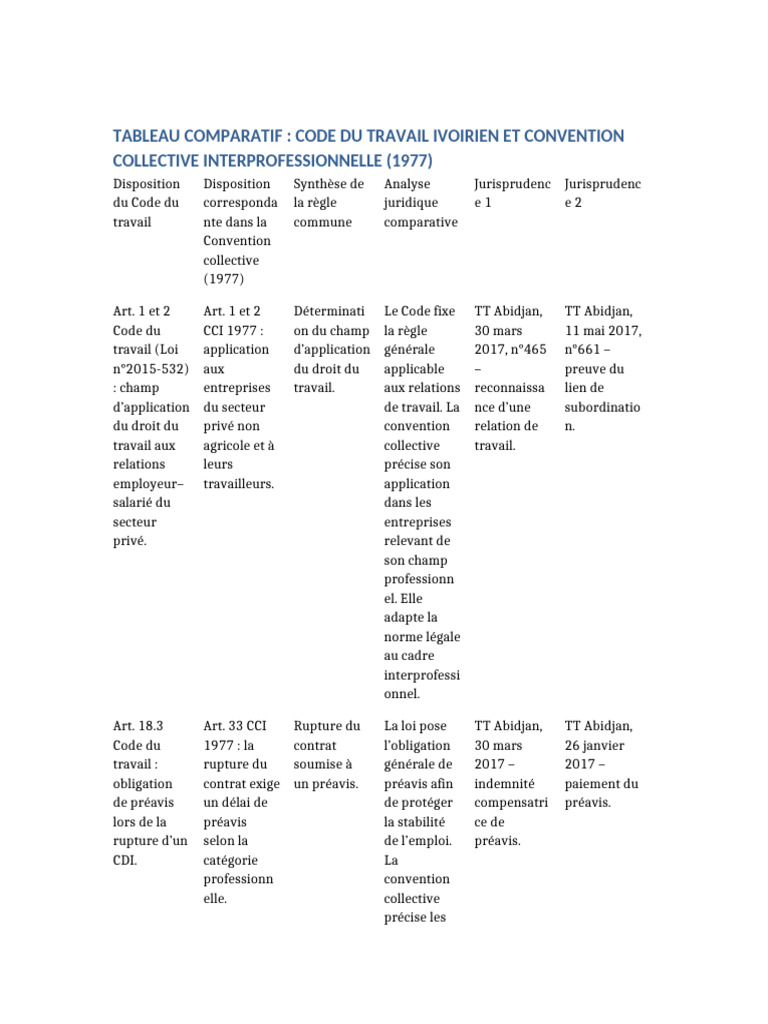 Tableau Code Travail Vs Cci Corrige | PDF | Justice | Crime et violence