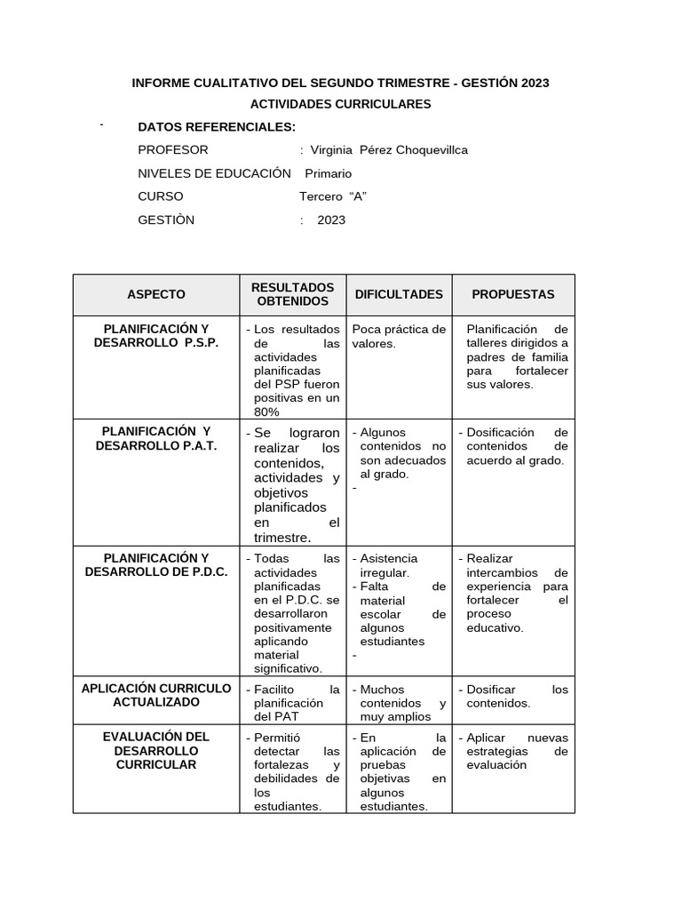 Informe Cualitativo de 2do. Trimestre Profesores | PDF | Plan de ...