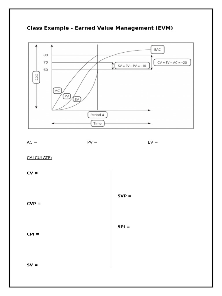 Class Example EVM | PDF