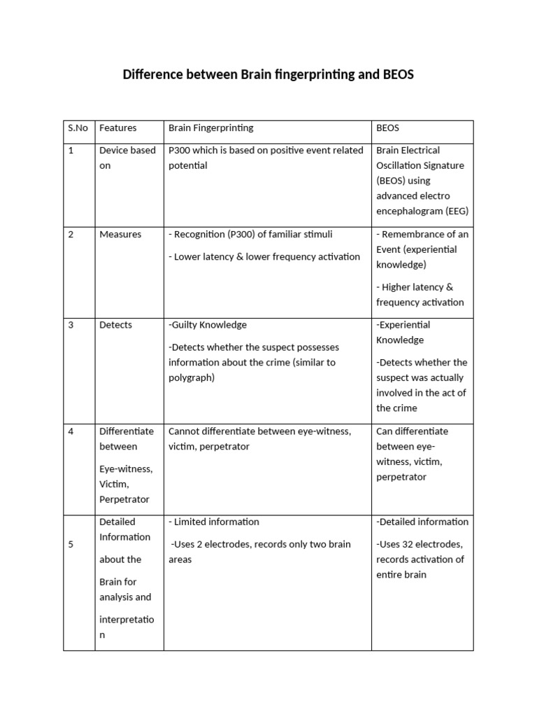 Brain Fingerprinting and Be Os 1 | PDF | Electroencephalography ...