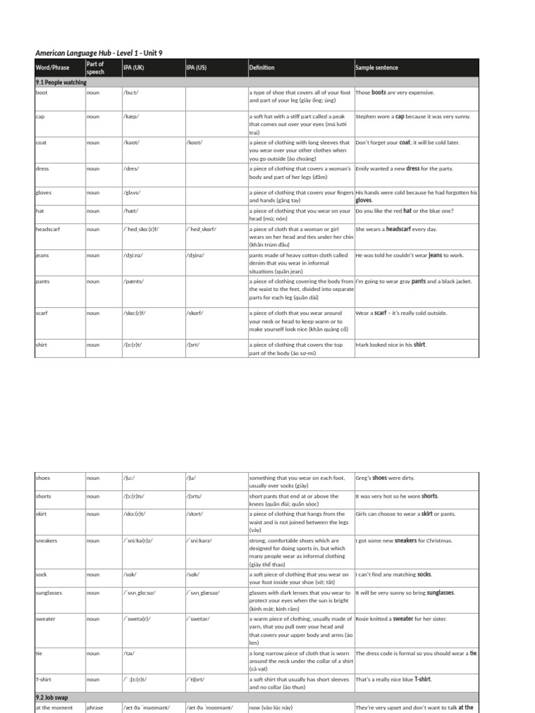 ALH Level1 Wordlist U9 | PDF | Trousers | Sweater