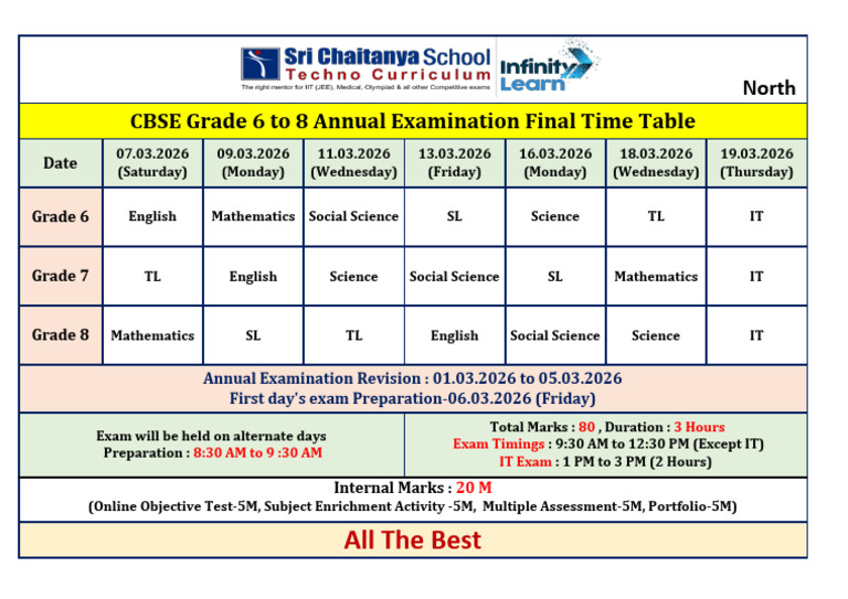 CBSE Grade 6 To 8 Annual Examination Final Time Table (North) | PDF