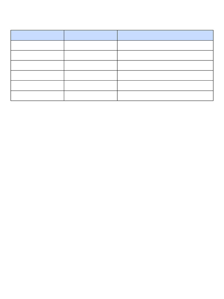 RSI Value Ranges With Thumb Rule | PDF