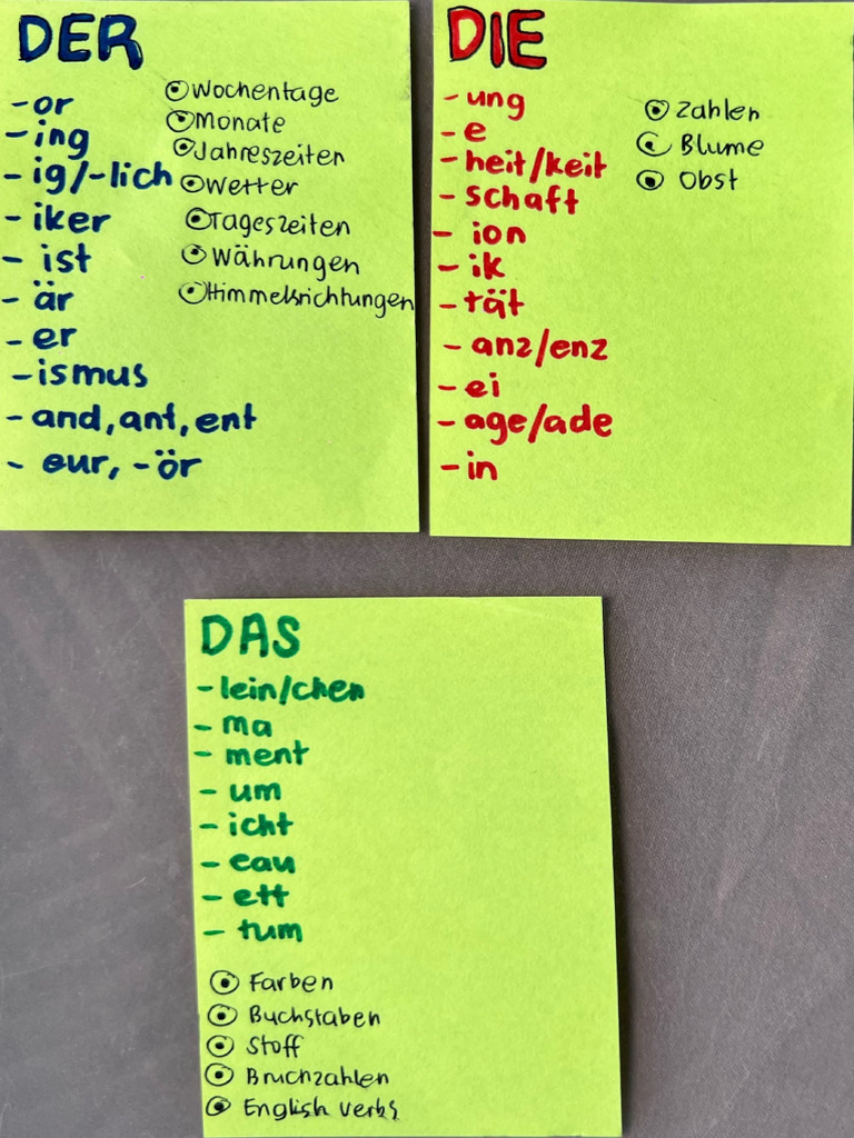 Karl's German A1 Notes | PDF