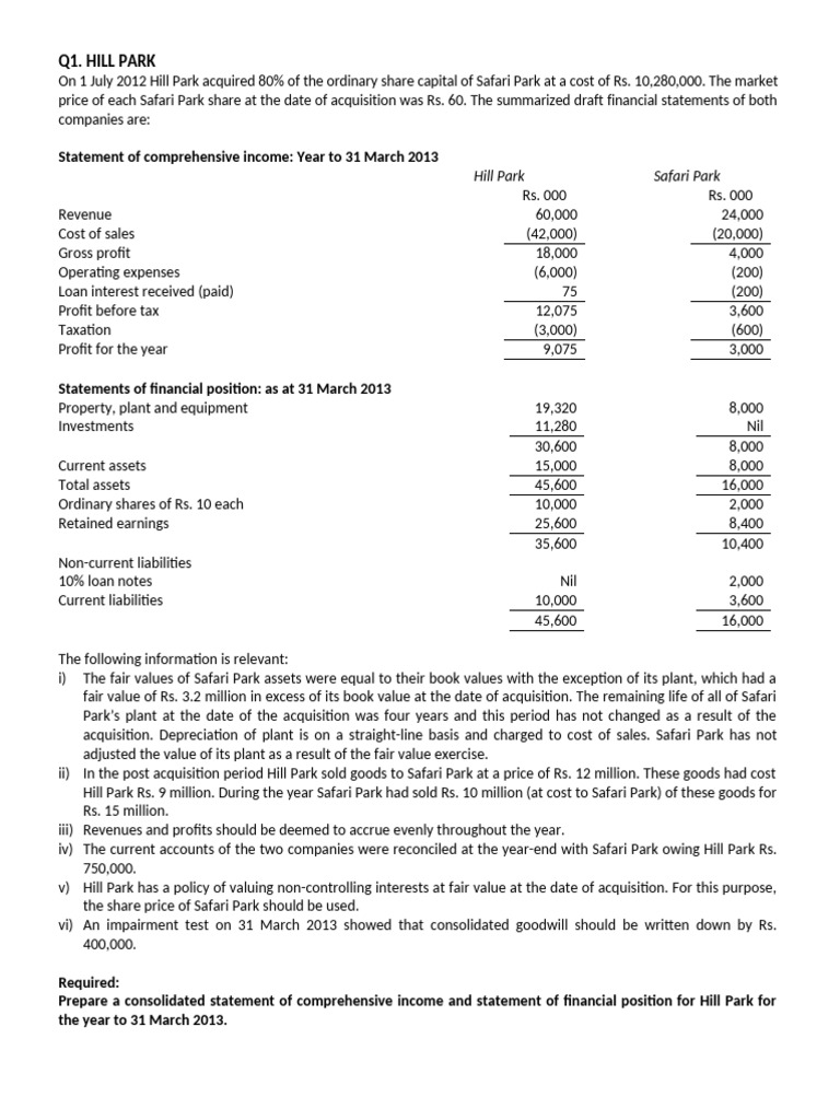 Consolidated Income Statement Basic | PDF | Book Value | Depreciation