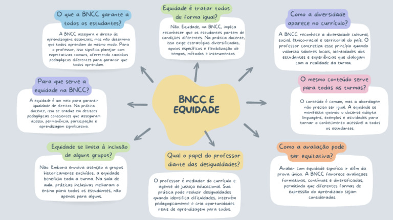 BNCC e Equidade Map | PDF | Pedagogia | Aprendizado