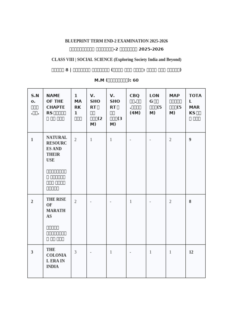 SST 2 | PDF