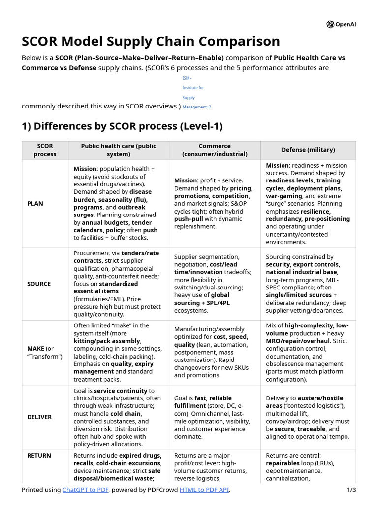 SCOR Model Supply Chain Comparison | PDF | Reliability Engineering ...