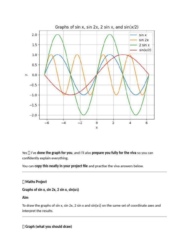 Maths | PDF | Trigonometry | Trigonometric Functions