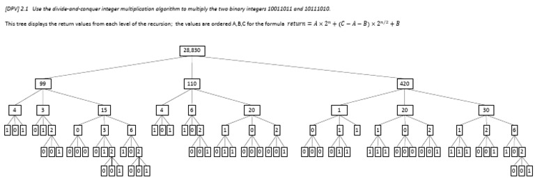 2.1 Practice Multiplication | PDF