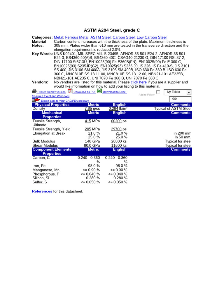 Astm A284 Steel | PDF | Steel | Strength Of Materials