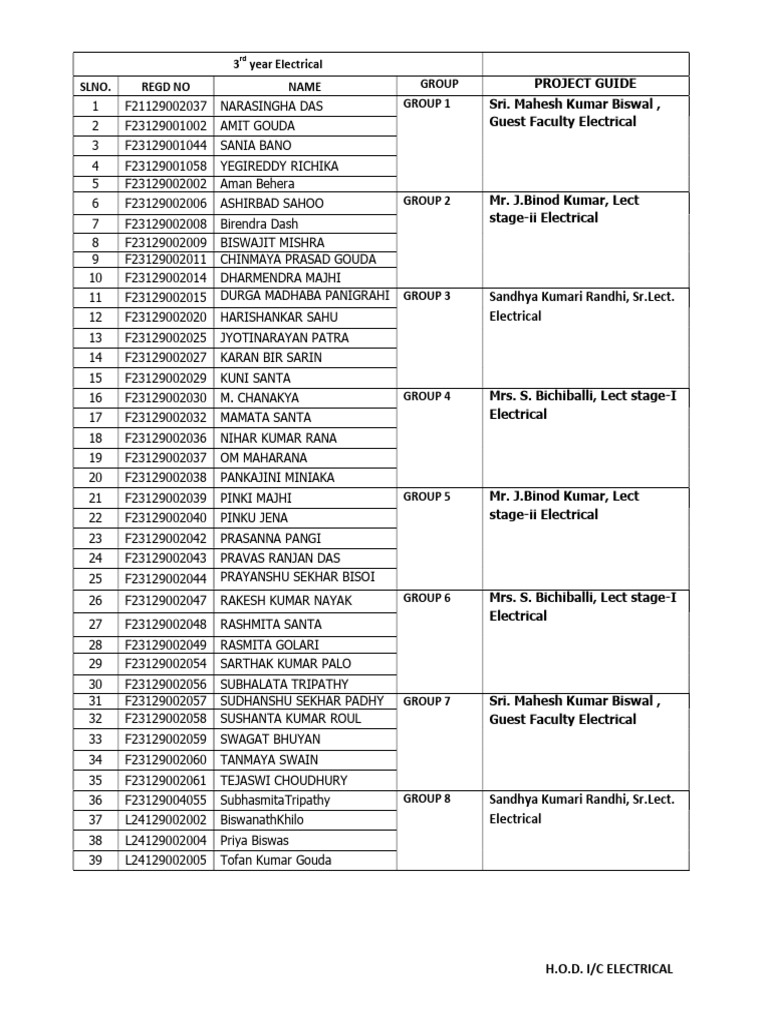 Major Project Group | PDF