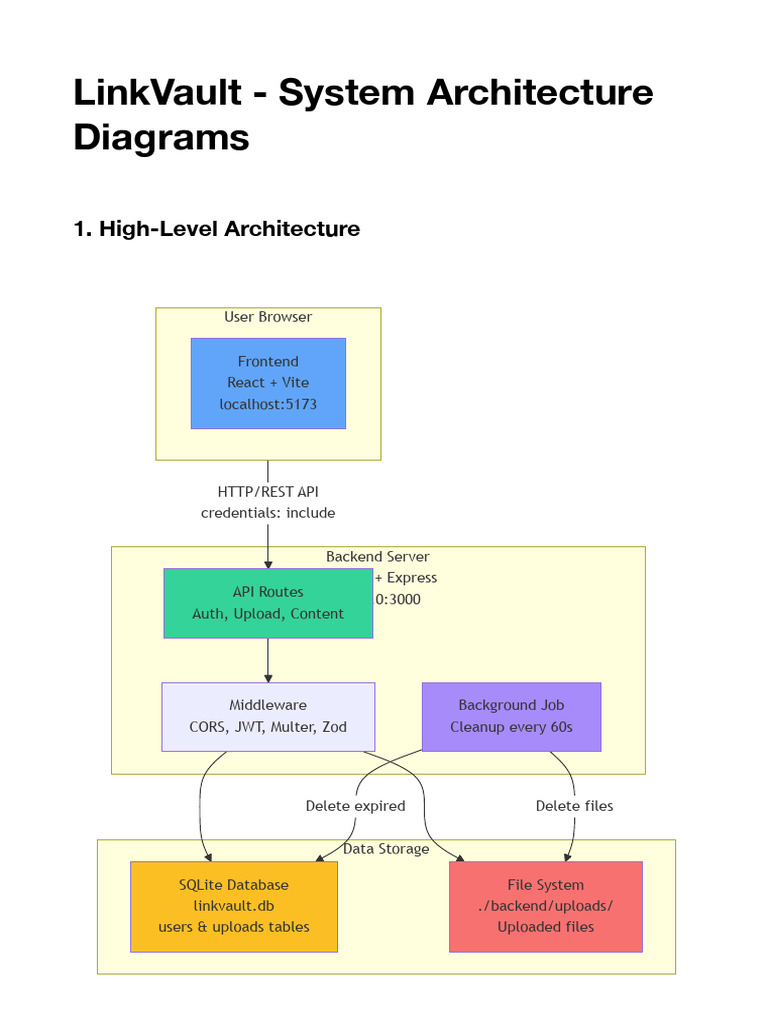 Diagrams | PDF | Computer File | Databases