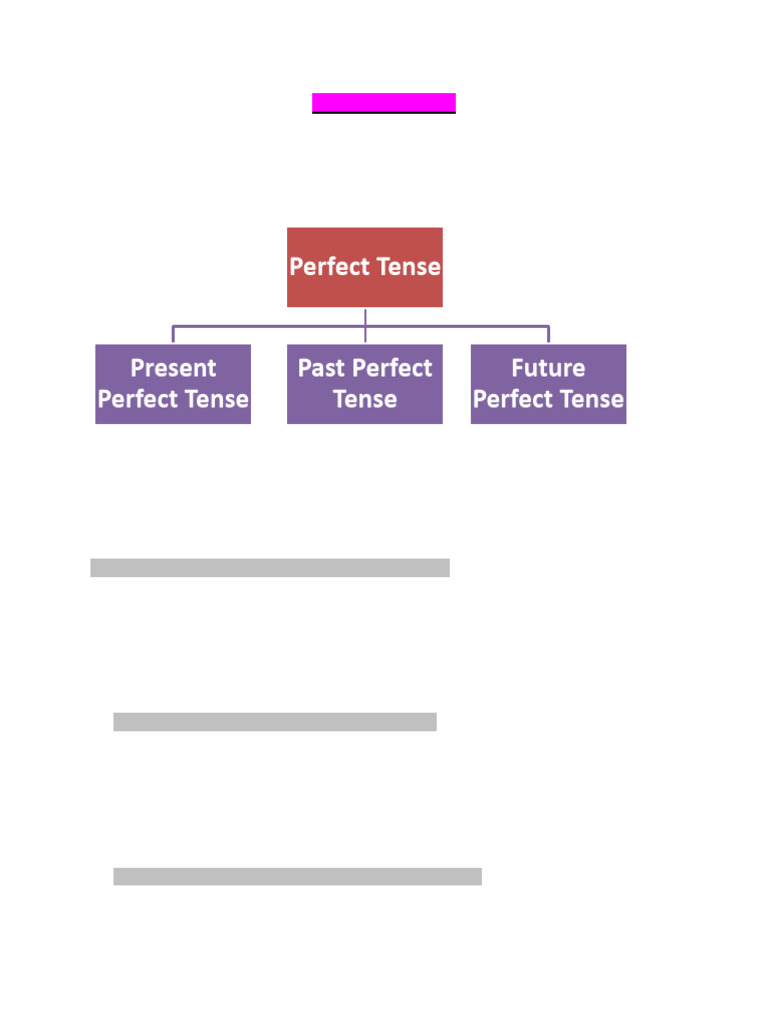 Perfect Tense | PDF