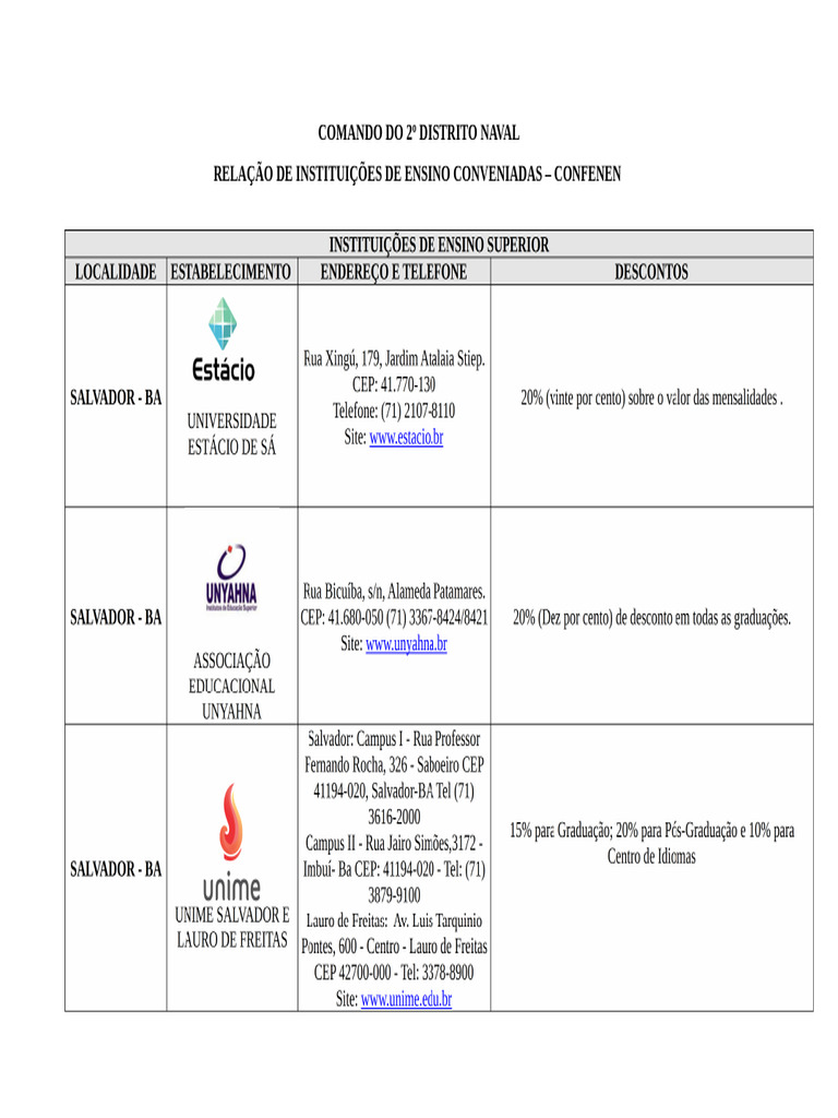 Relacao de Instituicoes de Nivel Superior Conveniadas 0 | PDF ...