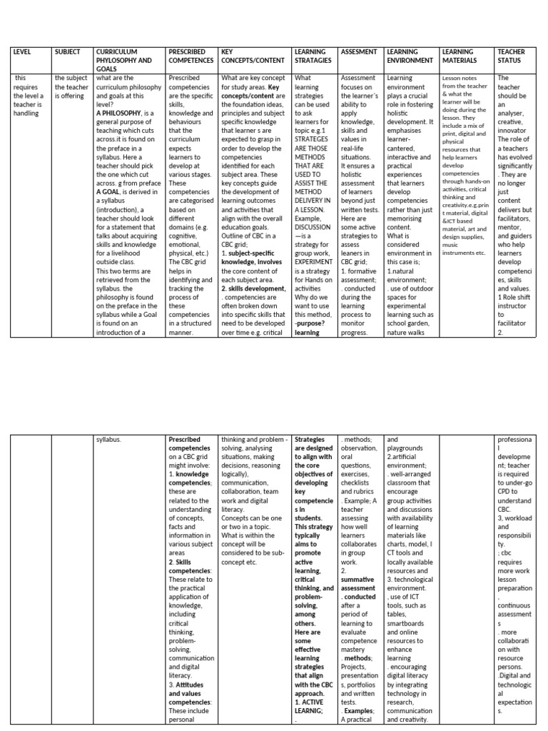 CBC GRID EXPLAINATION | PDF