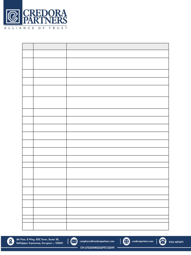 NCD DD Checklist | PDF | Business | Business Law