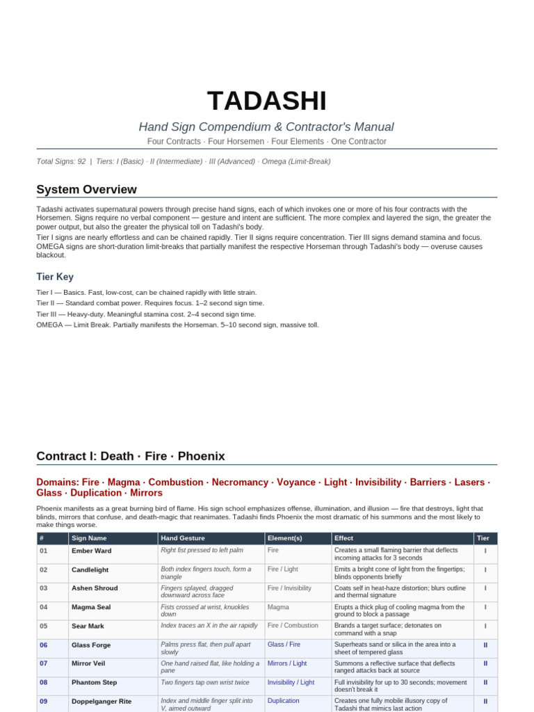 Tadashi HandSign Compendium | PDF | Hand | Lightning