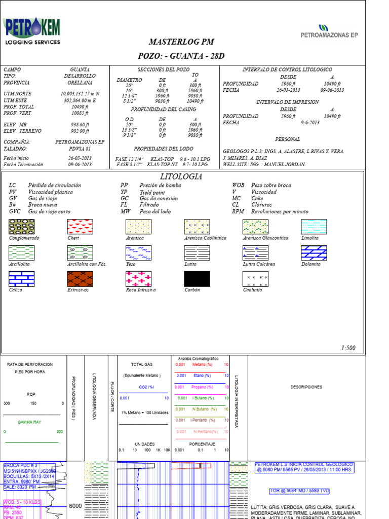 Masterlog Final MD - Guanta 28D | PDF