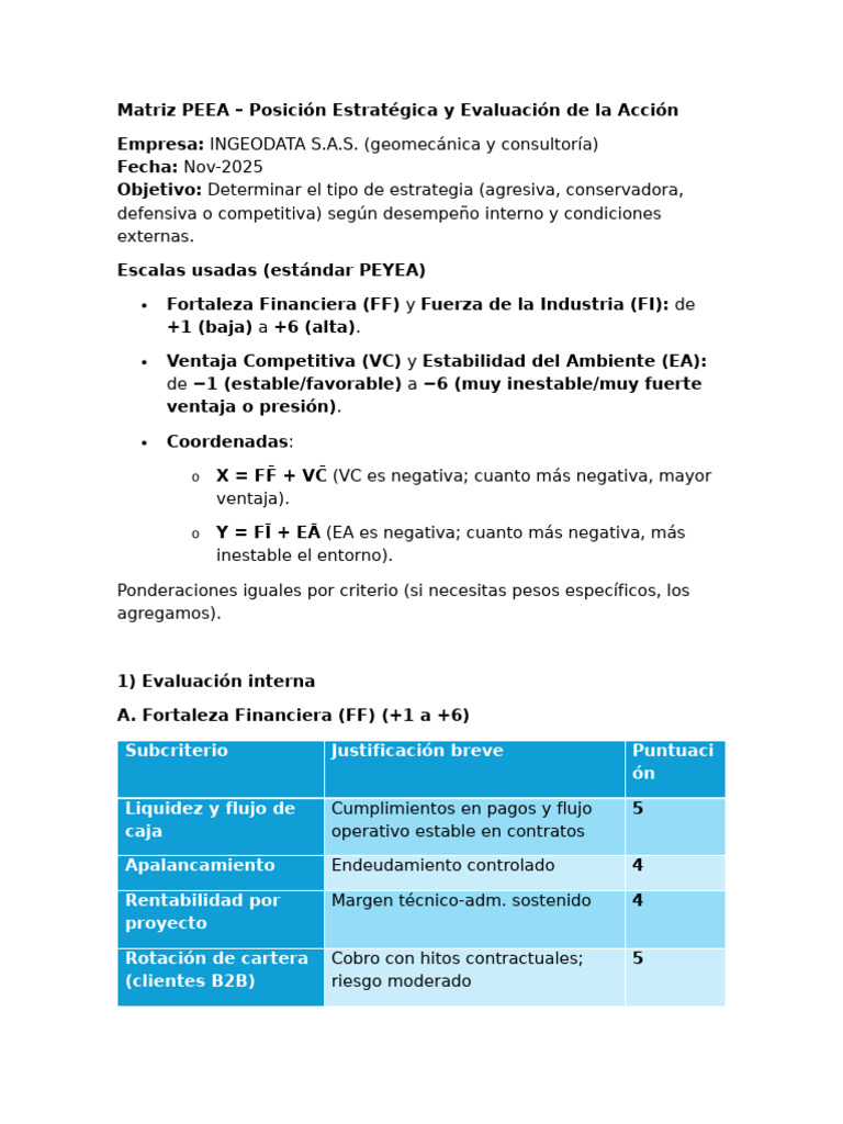Matriz PEEA | PDF | Business | Economias
