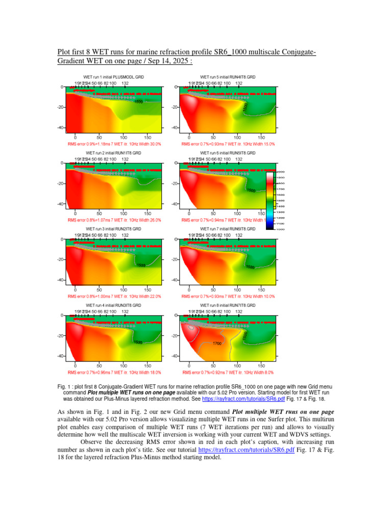SR6 Multiplot | PDF
