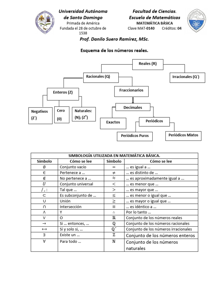 Esquema de R +simbolos | PDF