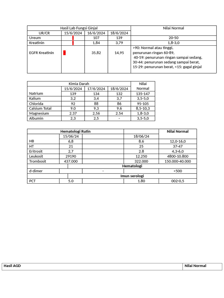 Hasil Lab | PDF