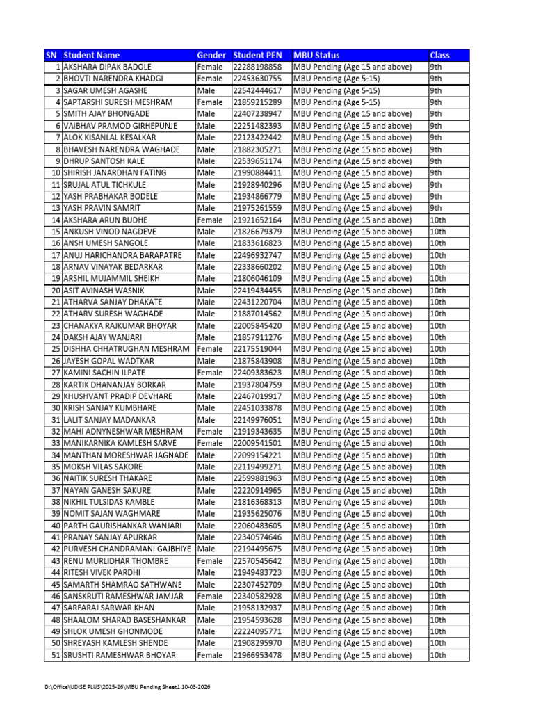 MBU Pending | PDF