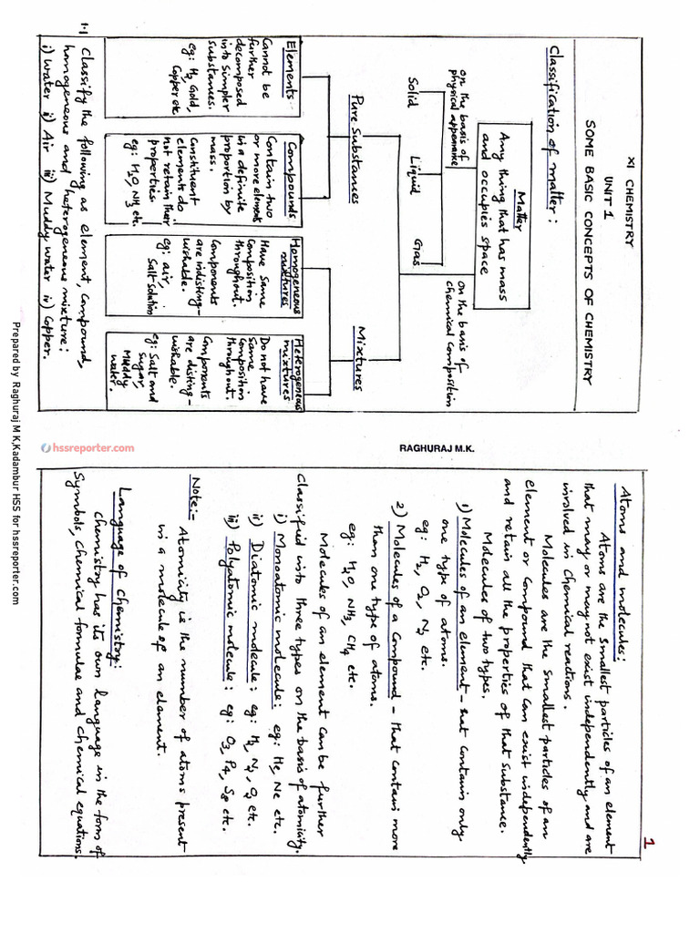 Xi Chemistry Unit 1 Some Basic Concepts_hssreporter•Com | PDF
