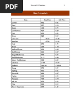 Download Minecraft Prices by Bryan Rainbow SN101170786 doc pdf