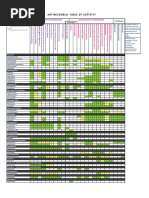 Antibiotic Coverage Chart 2024 | PDF