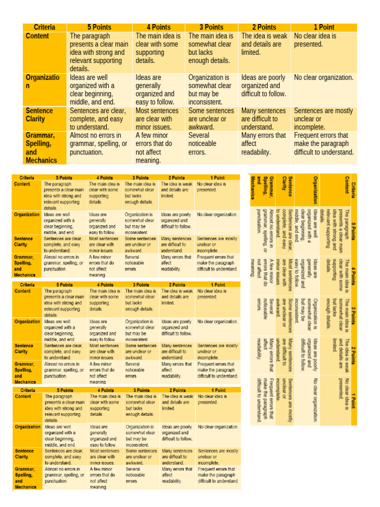 Rubric For Paragraph Writing | PDF