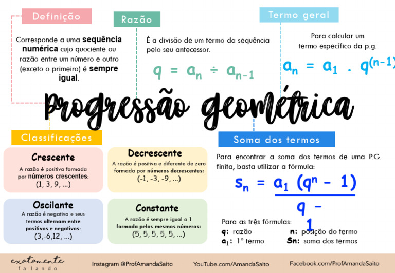 MAPA MENTAL - Progressão Geométrica | PDF