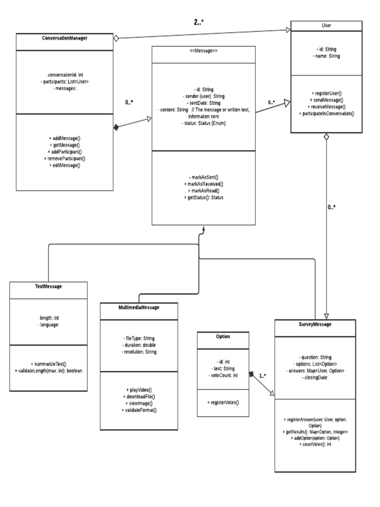 Clase UML | PDF | Computing | Computer Programming
