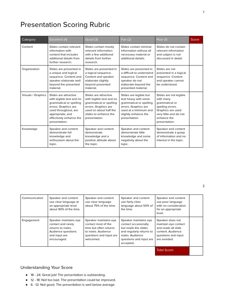 Presentation Scoring Rubric - Template | PDF | Information | Linguistics