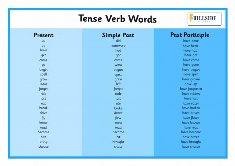 Tensse Word Mat Verbs | PDF