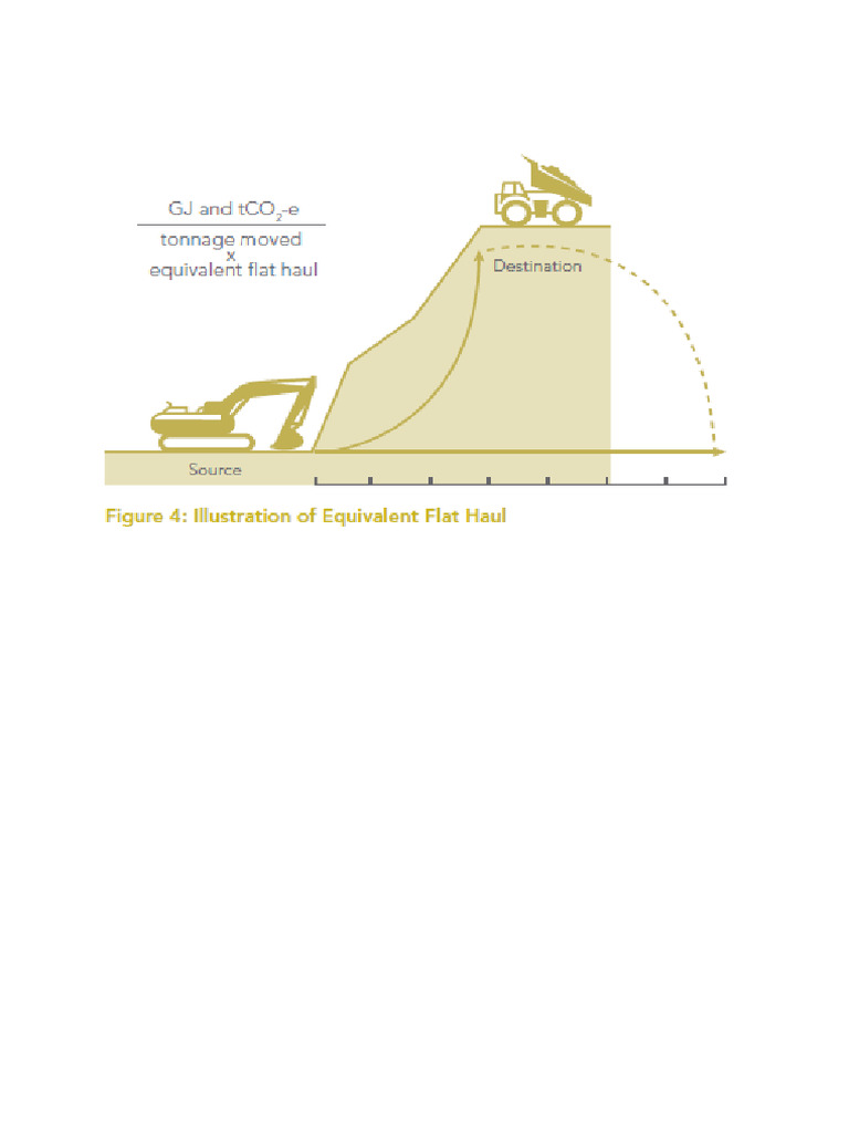 Load and Haul Equivalent | PDF