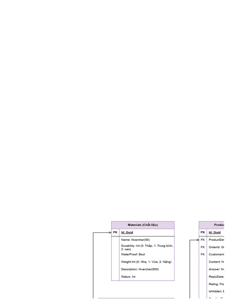 Erd Datn Sd75.Drawio | PDF