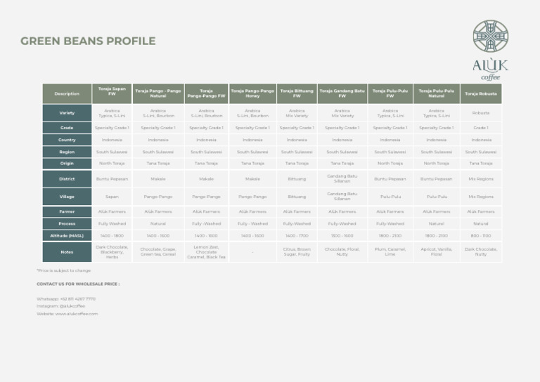 1460c1a2 92d0 4871 92ab A231c9be5f57 Green Beans Profile Aluk Coffee | PDF