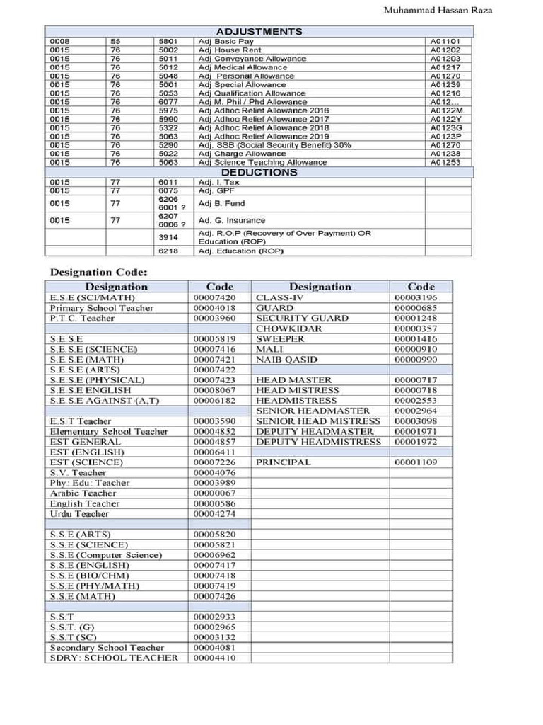 Account Office Code | PDF