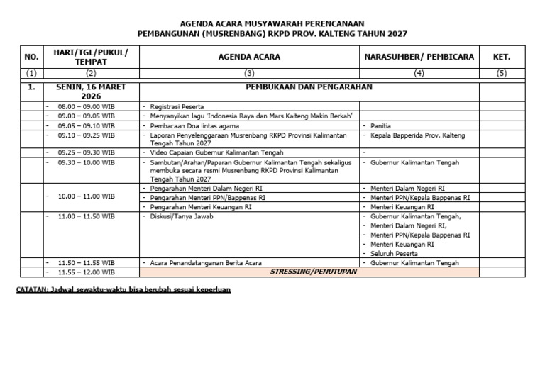 Jadwal Musrenbang RKPD Tahun 2027 | PDF