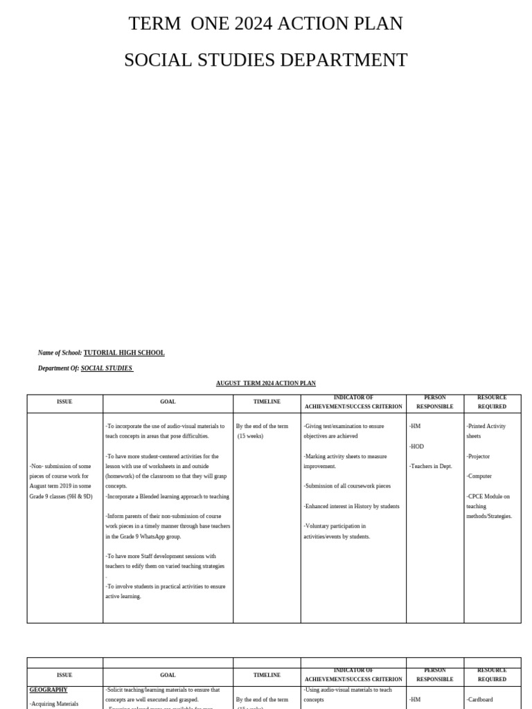 Term One 2023 Action Plan | PDF | Teachers | Learning