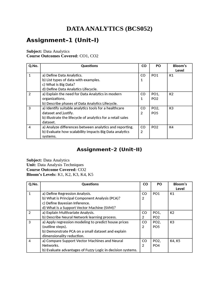 Data Analytics Assignments | PDF | Analytics | Data Analysis