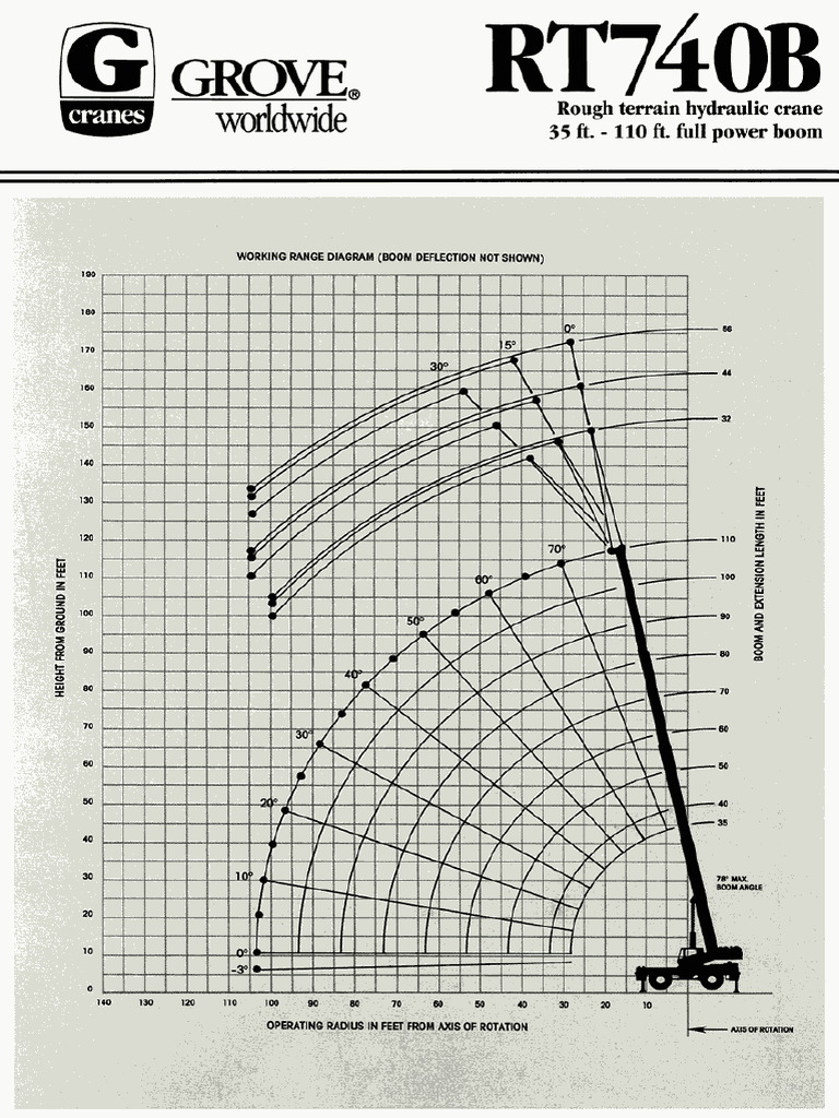 RT740B Capacities | PDF
