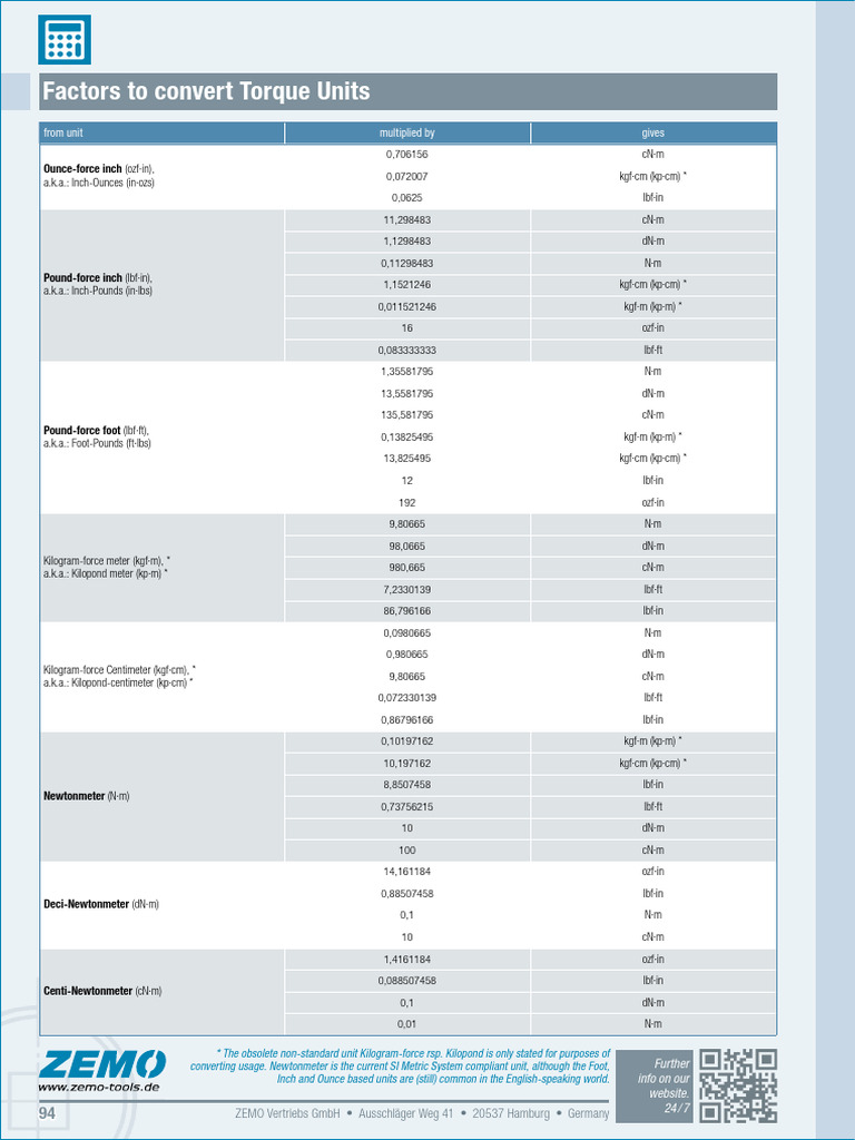 Info Torque Unit Conversion Factors r2407 | PDF | International System ...