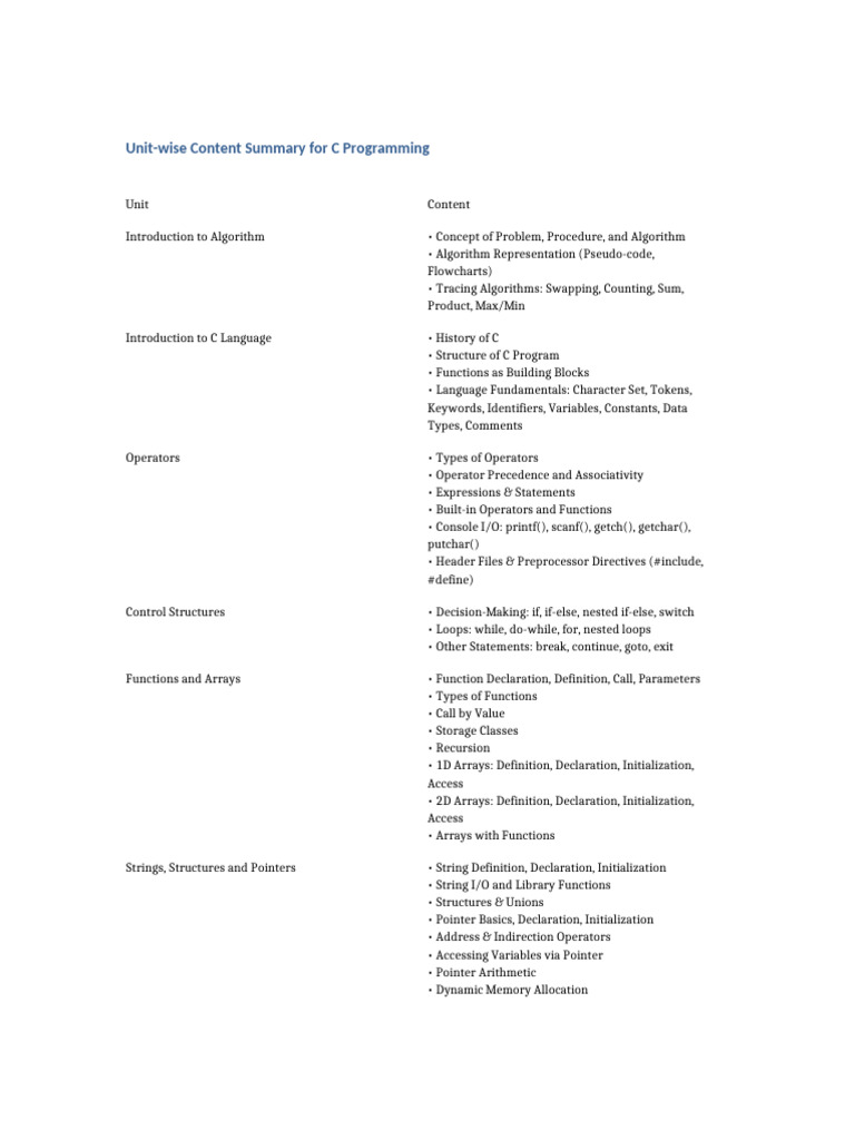 C Programming Unit Content Table | PDF | Pointer (Computer Programming ...