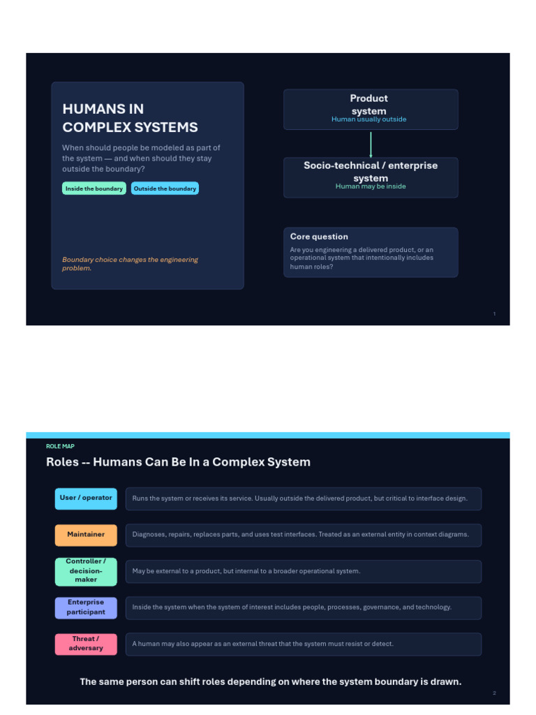 W3-Humans in Complex Systems Boundary Roles | PDF | System | Computer ...