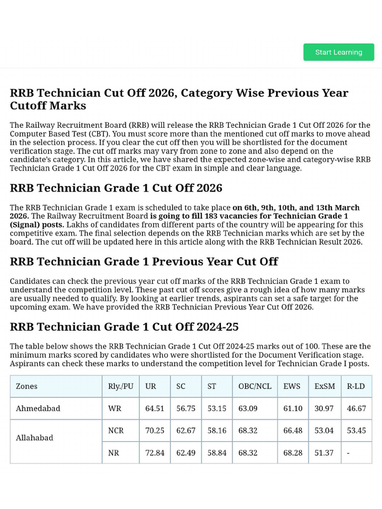 RRB Technician Cut Off 2026, Category Wise Previous Year Cutoff Marks | PDF